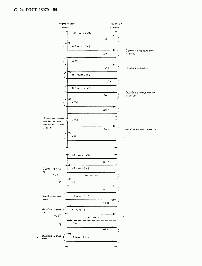 ГОСТ 28079-89, страница 25