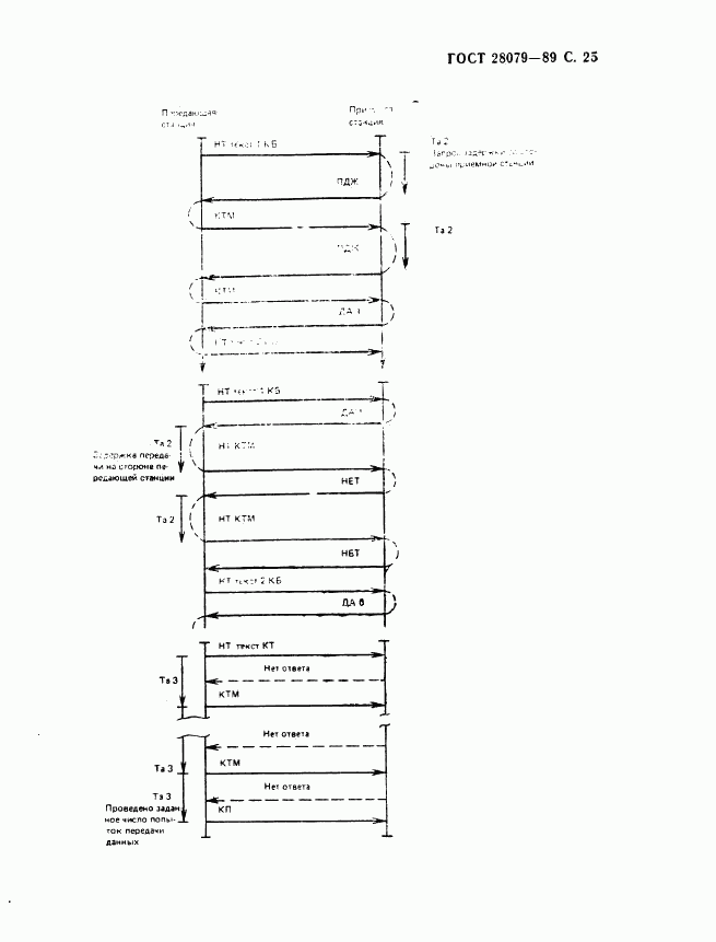 ГОСТ 28079-89, страница 26