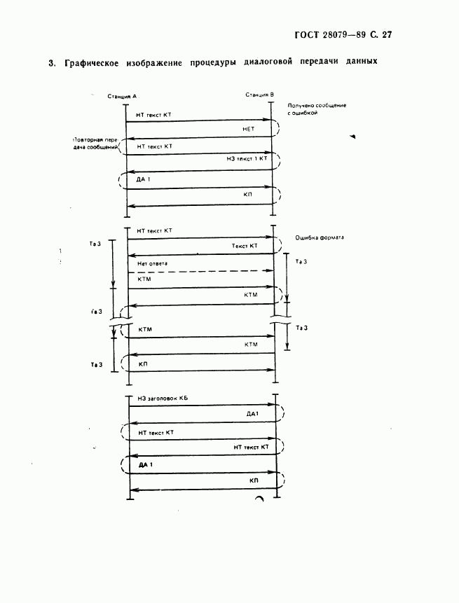 ГОСТ 28079-89, страница 28