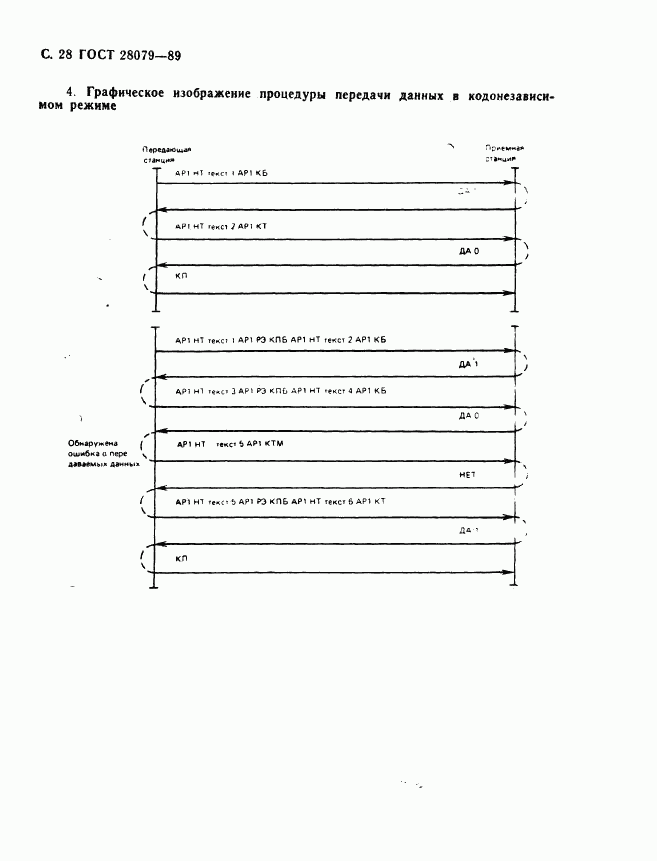 ГОСТ 28079-89, страница 29