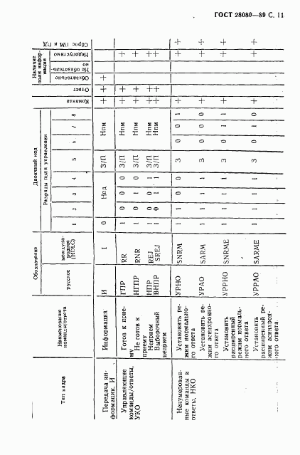 ГОСТ 28080-89, страница 12