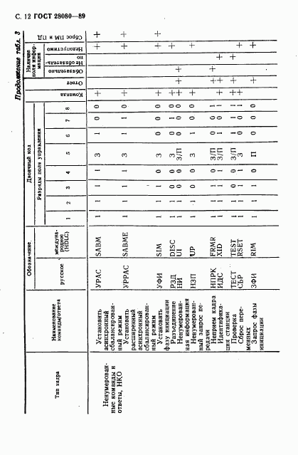 ГОСТ 28080-89, страница 13