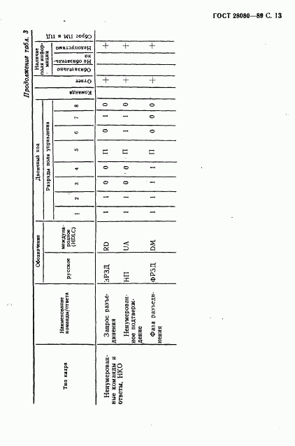 ГОСТ 28080-89, страница 14