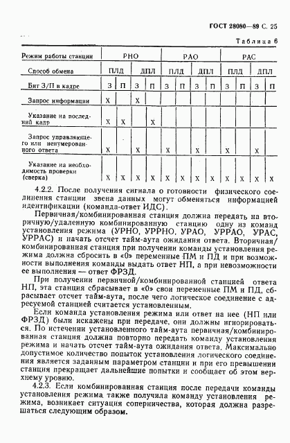 ГОСТ 28080-89, страница 26