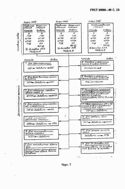 ГОСТ 28080-89, страница 34