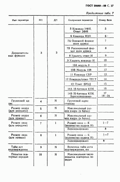 ГОСТ 28080-89, страница 38