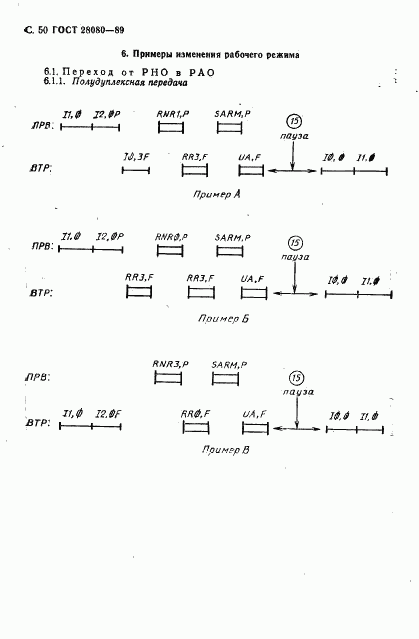 ГОСТ 28080-89, страница 51