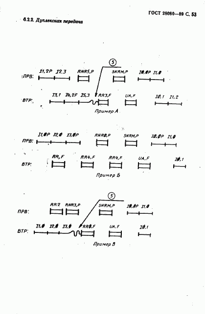 ГОСТ 28080-89, страница 54