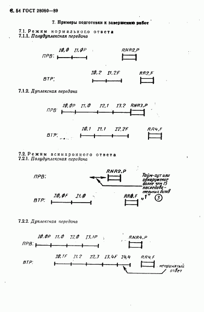 ГОСТ 28080-89, страница 55