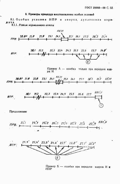 ГОСТ 28080-89, страница 56