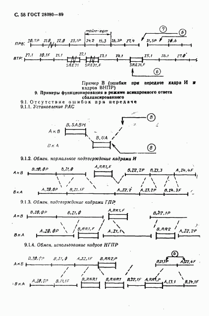 ГОСТ 28080-89, страница 59