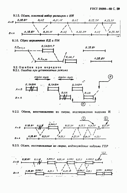 ГОСТ 28080-89, страница 60