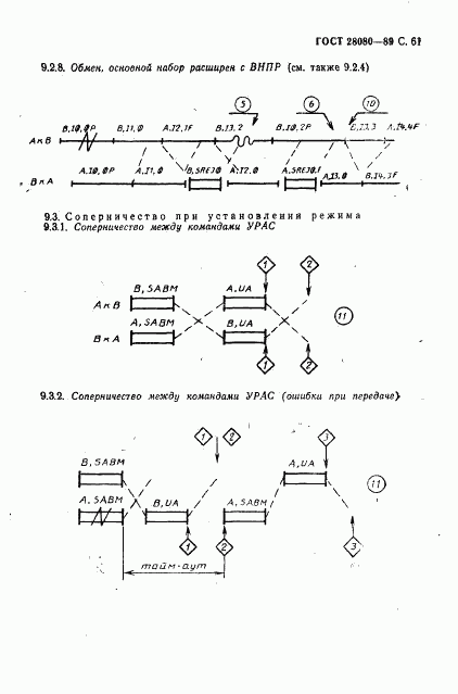 ГОСТ 28080-89, страница 62