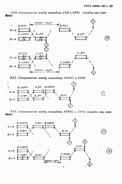 ГОСТ 28080-89, страница 64