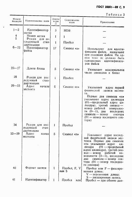 ГОСТ 28081-89, страница 10