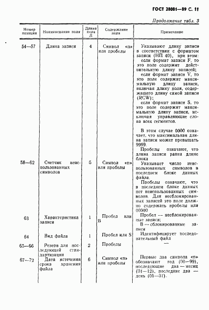 ГОСТ 28081-89, страница 12