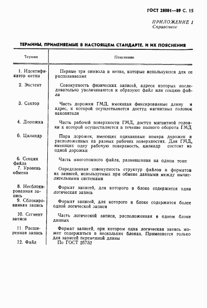 ГОСТ 28081-89, страница 16