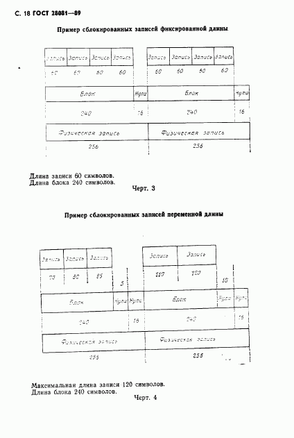 ГОСТ 28081-89, страница 19