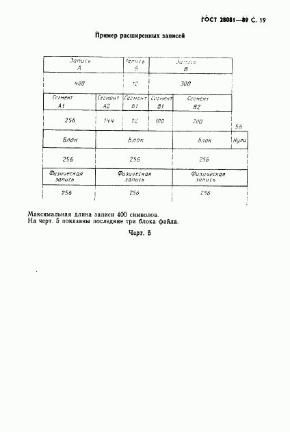 ГОСТ 28081-89, страница 20