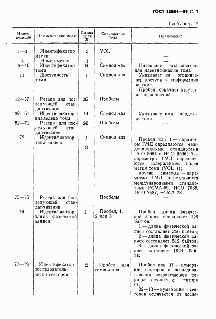 ГОСТ 28081-89, страница 8