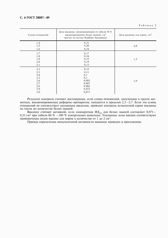 ГОСТ 28087-89, страница 5