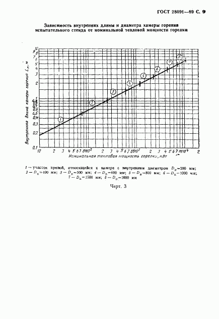 ГОСТ 28091-89, страница 10