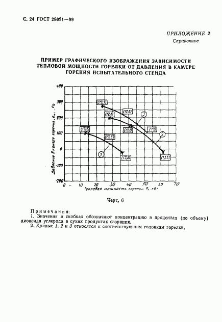 ГОСТ 28091-89, страница 25