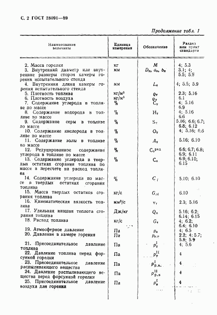 ГОСТ 28091-89, страница 3