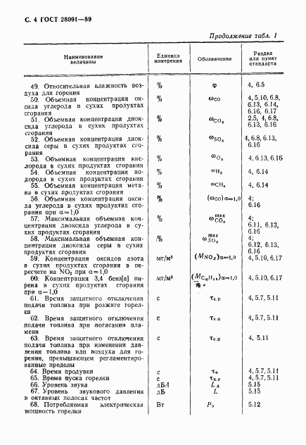 ГОСТ 28091-89, страница 5