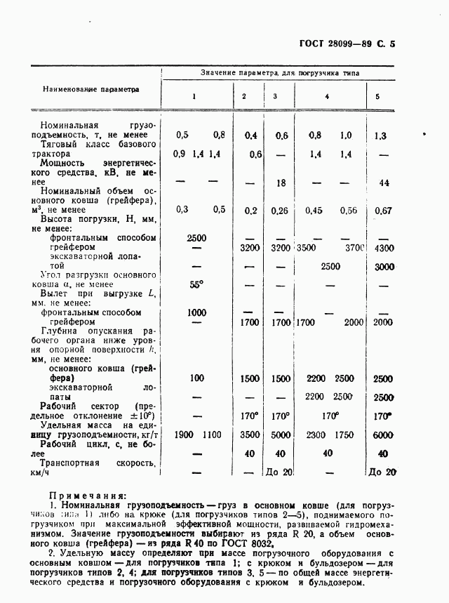 ГОСТ 28099-89, страница 6