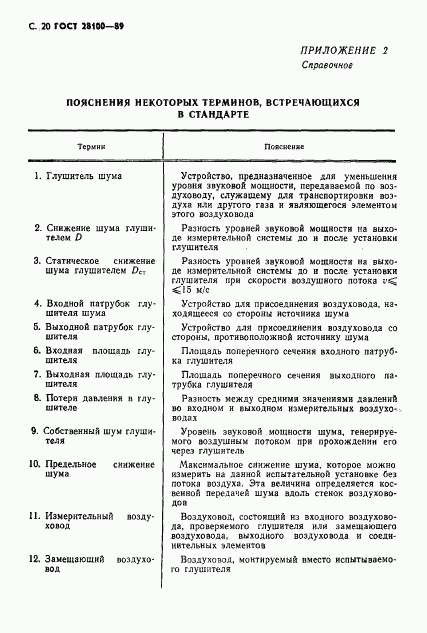 ГОСТ 28100-89, страница 21