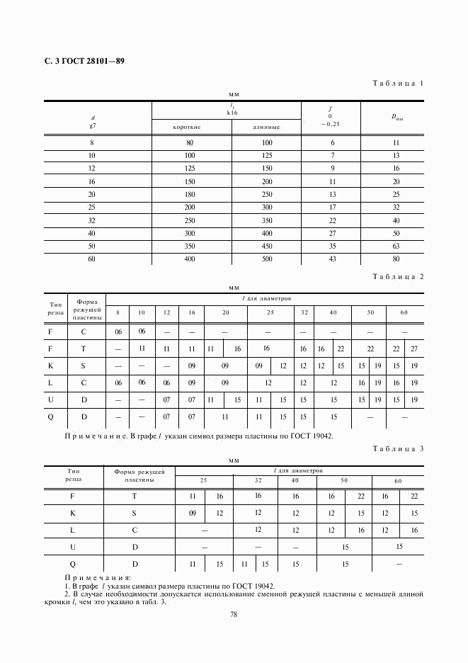 ГОСТ 28101-89, страница 3