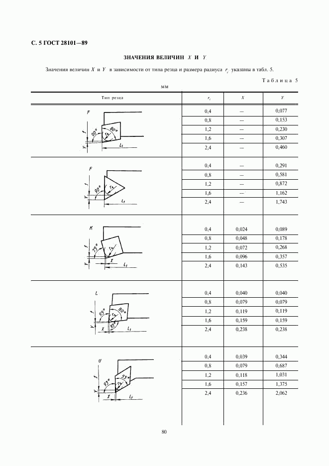 ГОСТ 28101-89, страница 5