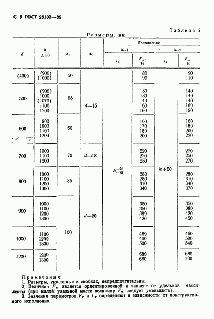 ГОСТ 28103-89, страница 10