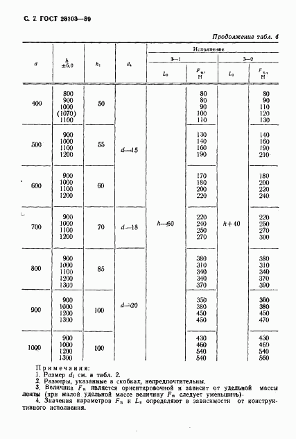 ГОСТ 28103-89, страница 8