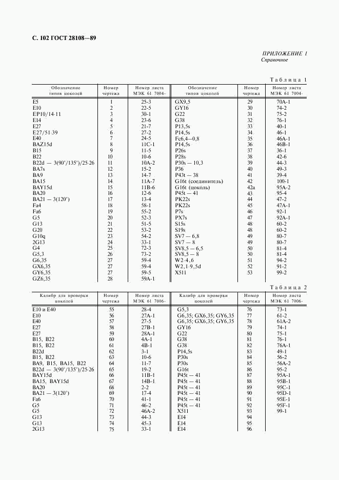 ГОСТ 28108-89, страница 103