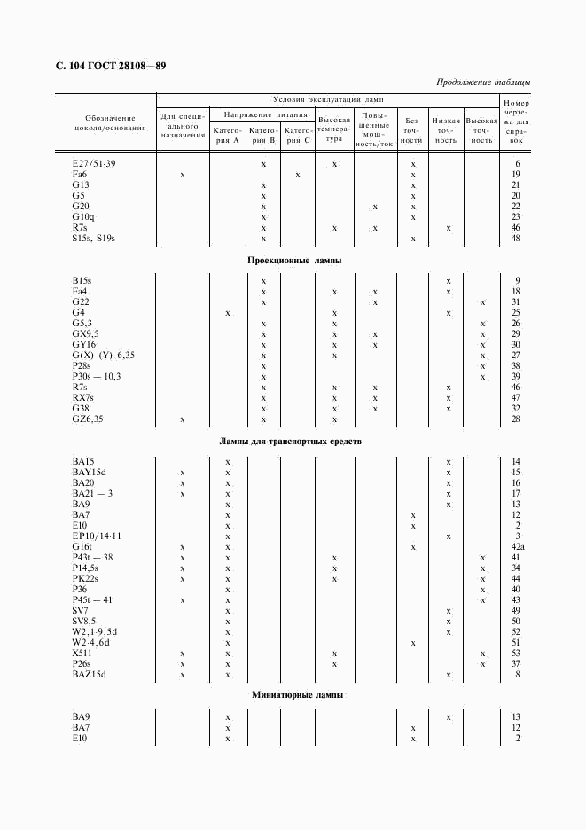 ГОСТ 28108-89, страница 105