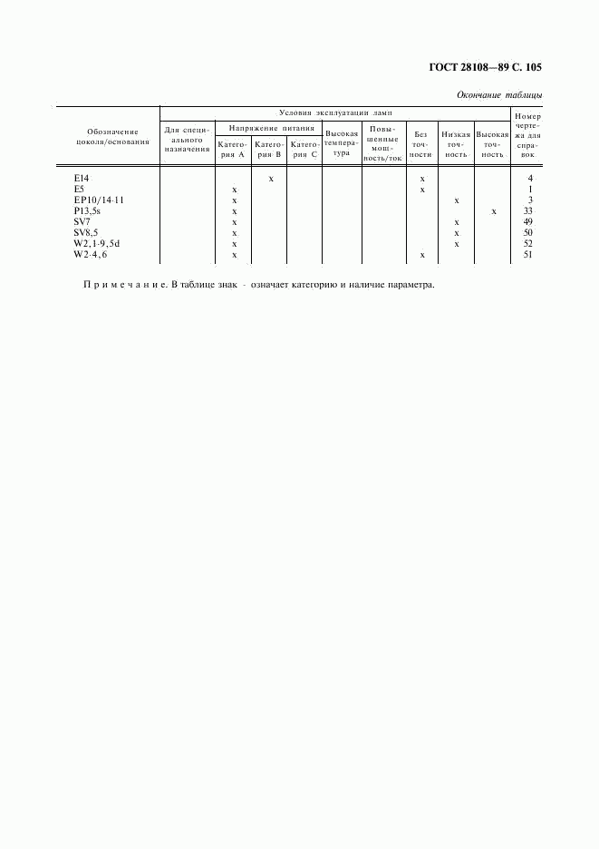 ГОСТ 28108-89, страница 106