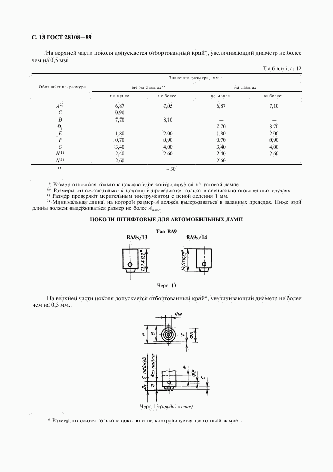 ГОСТ 28108-89, страница 19