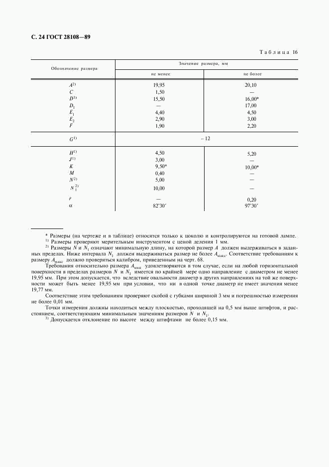 ГОСТ 28108-89, страница 25