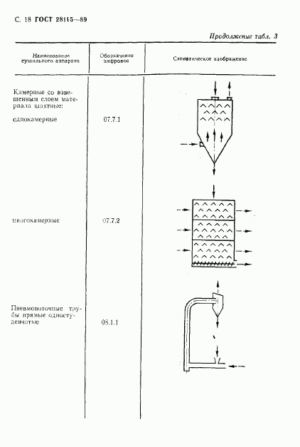 ГОСТ 28115-89, страница 19