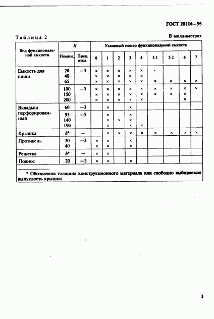 ГОСТ 28116-95, страница 6