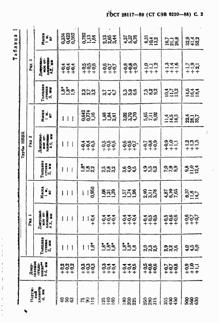 ГОСТ 28117-89, страница 3