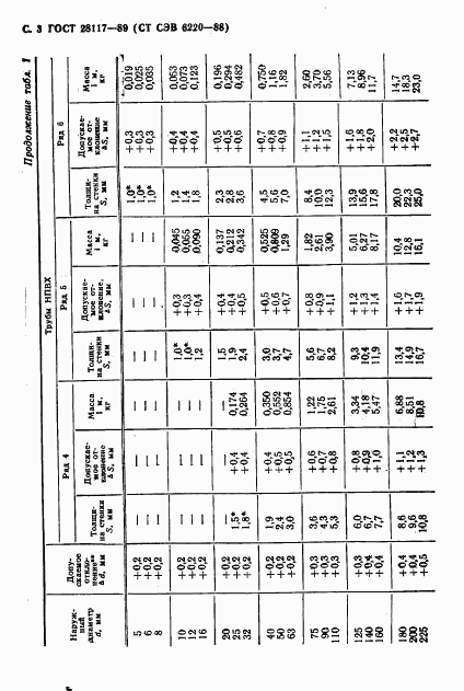 ГОСТ 28117-89, страница 4