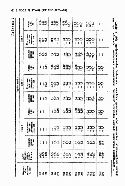 ГОСТ 28117-89, страница 6