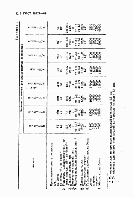 ГОСТ 28121-89, страница 3