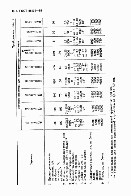 ГОСТ 28121-89, страница 5