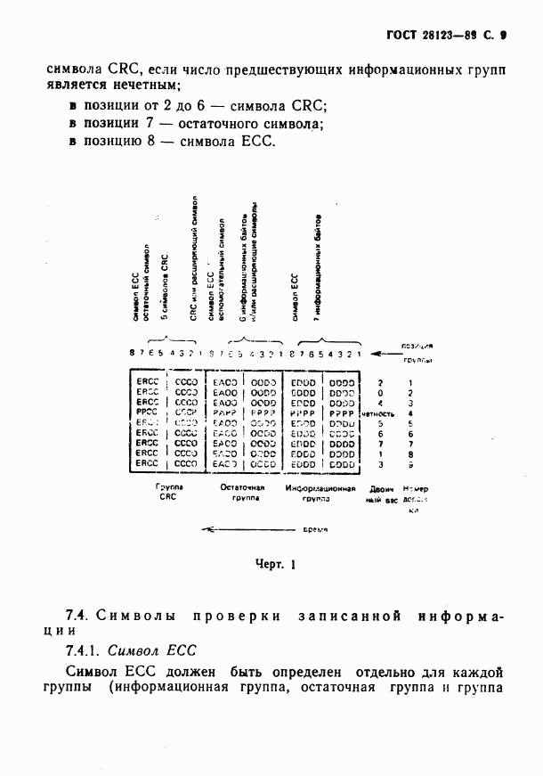 ГОСТ 28123-89, страница 10