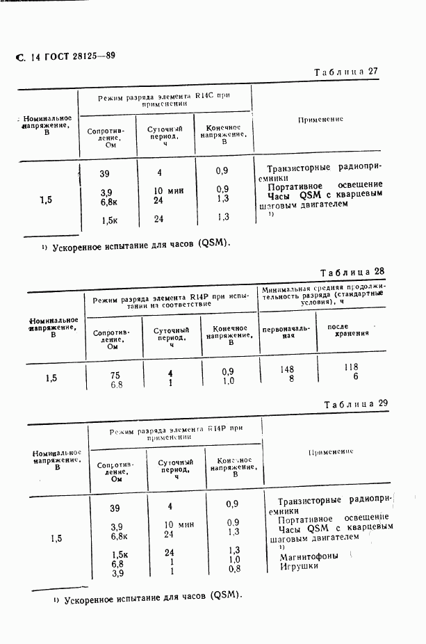 ГОСТ 28125-89, страница 15