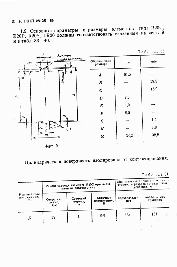 ГОСТ 28125-89, страница 17